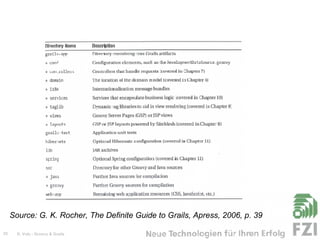 Source: G. K. Rocher, The Definite Guide to Grails, Apress, 2006, p. 39 