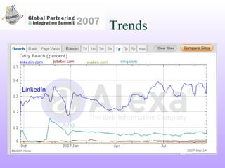 Trends LinkedIn Xing 