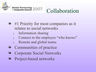 Collaboration #1 Priority for most companies as it relates to social networks Information sharing Connect to the employee “who knows” Remote and global teams Communities of practice Corporate Social Networks Project-based networks 