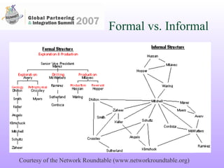 Formal vs. Informal Courtesy of the Network Roundtable (www.networkroundtable.org) 