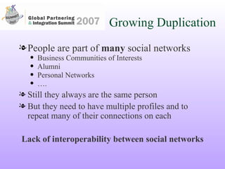 Growing Duplication People are part of  many  social networks Business Communities of Interests Alumni Personal Networks … . Still they always are the same person But they need to have multiple profiles and to repeat many of their connections on each Lack of interoperability between social networks 