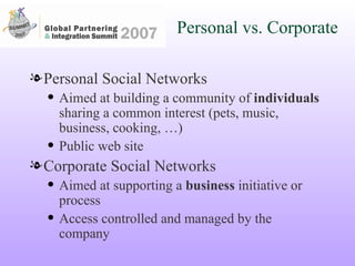 Personal vs. Corporate Personal Social Networks Aimed at building a community of  individuals  sharing a common interest (pets, music, business, cooking, …) Public web site Corporate Social Networks Aimed at supporting a  business  initiative or process Access controlled and managed by the company 