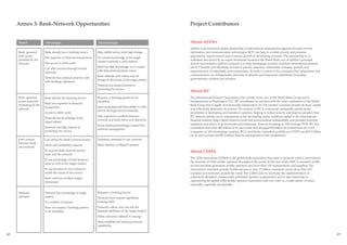Annex 3: Bank-Network Opportunities                                                                        Project Contributors


     Model              Advantages                                Disadvantages                                 About infoDev
                                                                                                                infoDev is an innovative global partnership of international development agencies focused on how
     Bank operated,     Bank already has a banking licence        May inhibit service with high charges         information and communication technologies (ICT) can help to combat poverty and promote
     with access                                                                                                opportunity, empowerment and economic growth in developing countries. This partnership is co-
                        Has expertise in financial transactions   No current knowledge of the target
     provided by the                                                                                            ordinated and served by an expert Secretariat housed at the World Bank, one of infoDev’s principal
                                                                  market (currently a cash market)
     network            Has access to debit cards                                                               donors and founders. infoDev’s mission is to help developing countries and their international partners
                                                                  Bank has little knowledge of or contact       use ICT broadly and effectively as tools of poverty reduction, sustainable economic growth, and
                        Can offer services through several
                                                                  with telecommunications issues                empowerment of individuals and communities. Its work is rooted in the conviction that information and
                        networks
                                                                  Bank attitudes and culture may be             communication are indispensable elements of effective and responsive institutions (including
                        Network has minimal need for staff                                                      governments), markets and societies.
                                                                  foreign to the needs of the target market
                        with banking experience
                                                                  Network has limited interest in
                                                                  promoting the service
                                                                                                                About IFC
     Bank operated,     Bank already has banking licence          Requires a banking partner to be              The International Finance Corporation is the private sector arm of the World Bank Group and is
     access and joint                                             identified                                    headquartered in Washington, D.C. IFC coordinates its activities with the other institutions of the World
                        Bank has expertise in financial
     marketing by the                                                                                           Bank Group but is legally and financially independent. Its 178 member countries provide its share capital
                        transactions                              Joint marketing will limit ability to offer
     network                                                                                                    and collectively determine its policies. The mission of IFC is to promote sustainable private sector
                                                                  service through several networks
                        Access to debit cards                                                                   investment in developing and transition countries, helping to reduce poverty and improve people’s lives.
                                                                  May experience conflicts between              IFC finances private sector investments in the developing world, mobilizes capital in the international
                        Network has knowledge of the
                                                                  network and bank views and objectives         financial markets, helps clients improve social and environmental sustainability, and provides technical
                        target market
                                                                  Some banking knowledge required by            assistance and advice to governments and businesses. From its founding in 1956 through FY05, IFC has
                        Network has high interest in                                                            committed more than $49 billion of its own funds and arranged $24 billion in syndications for 3,319
                                                                  network management
                        promoting the service                                                                   companies in 140 developing countries. IFC’s worldwide committed portfolio as of FY05 was $19.3 billion
                                                                                                                for its own account and $5.3 billion held for participants in loan syndications.
     Joint venture      Can utilize the bank’s normal licence     Definitely restricted to one network
     between bank
                        Debit card availability ensured           Must identify a willing JV partner
     and network
                        JV imports skills from the parent                                                       About GSMA
                        bank and the network
                                                                                                                The GSM Association (GSMA) is the global trade association that exists to promote, protect and enhance
                        JV has knowledge of both business
                                                                                                                the interests of GSM mobile operators throughout the world. At the end of July 2005, it consisted of 680
                        areas as well as the target market
                                                                                                                second and third generation mobile operators and more than 150 manufacturers and suppliers. The
                        JV can develop its own culture to                                                       Association’s members provide mobile services to over 1.5 billion customers across more than 210
                        match the needs of the service                                                          countries and territories around the world. The GSMA aims to accelerate the implementation of
                        Bank-network conflicts largely                                                          collectively identified, commercially prioritised operator requirements and to take leadership in
                        eliminated                                                                              representing the global GSM mobile operator community with one voice on a wide variety of issues
                                                                                                                nationally, regionally and globally.

     Network            Network has knowledge of target           Requires a banking licence
     operated           market                                    Network must acquire significant
                        No conflicts of interest                  banking skills
                        Does not require a banking partner        Network culture may not suit the
                        to be identified                          financial attributes of the target market
                                                                  Debit card more difficult to arrange
                                                                  Must establish full banking network
                                                                  capabilities


48                                                                                                                                                                                                                          49
 