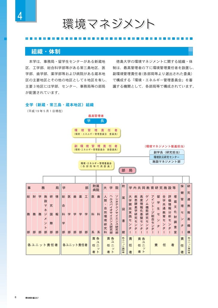 Di実例集 172 ファイルメーカーを用いた治験管理システム 1