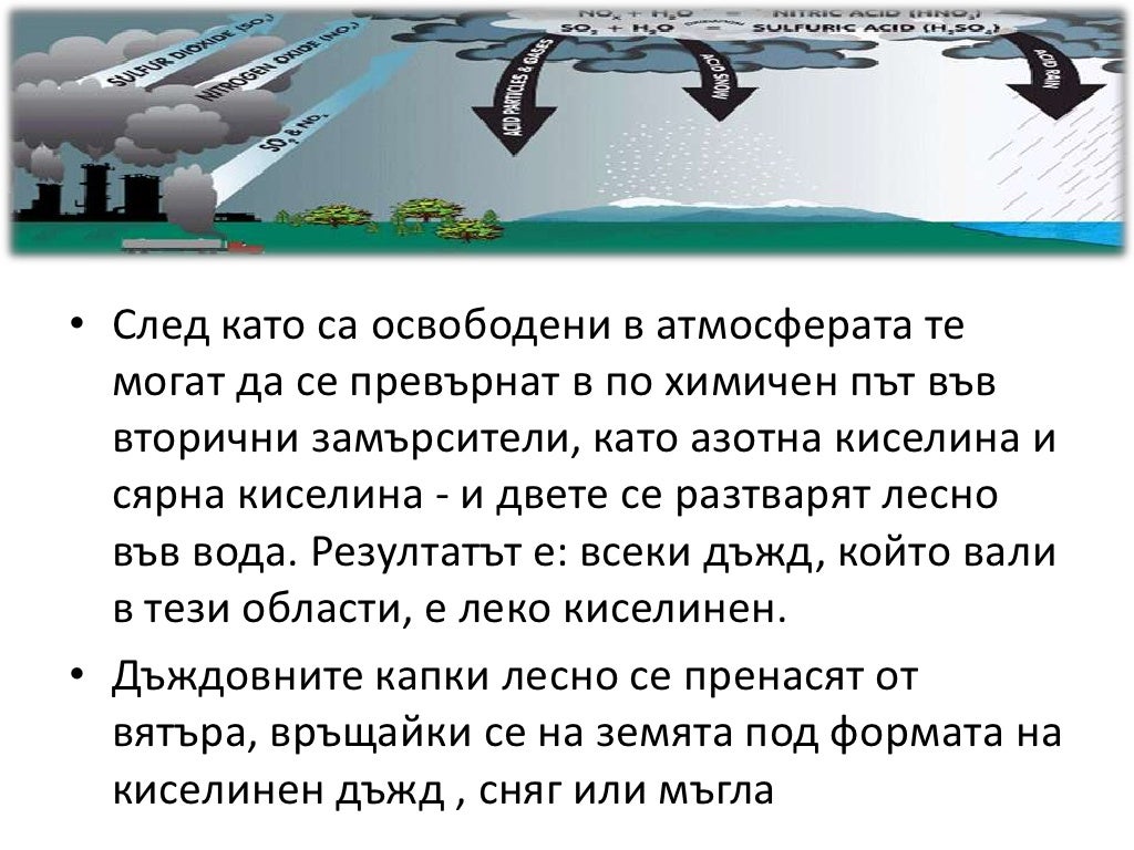 Киселинен дъжд