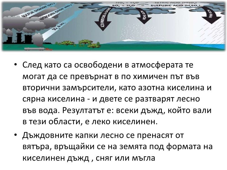 Киселинен дъжд