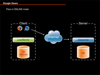 Offline capable web applications with Google Gears and Dojo Offline