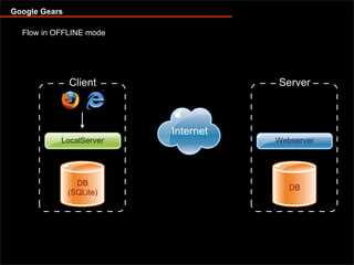 Offline capable web applications with Google Gears and Dojo Offline