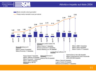 Roma Mediobanca  4 incontri   Milano Caboto  3 incontri Milano Euromob.  1 incontro   Brescia Richmond  1 incontro Brescia ING  2 incontri Milano Caboto  6 incontri Lugano Caboto  4 incontri  Brescia Euromobiliare  1 incontro Parigi Caboto  7 incontri   Milano Jefferies  2 incontri Milano Euromob.  1 incontro   Milano UBM  5 incontri Milano Banca IMI  10 incontri Helsinki Banca Akros  8 incontri Milano Presentazione Piano Industriale 2005-2009  30 incontri  Milano UBM  1 incontro Milano UBS  2 incontri  Milano Caboto  11 incontri Edimburgo-Londra Caboto  15 incontr i Milano Cheyne  1 incontro Brescia Centrosim  1 incontro Brescia Meeting con  14 analisti   Londra-Parigi Jefferies  17 incontri Attività e impatto sul titolo 2004 