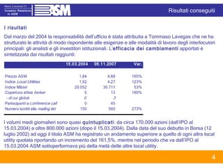 I risultati Dal marzo del 2004 la responsabilità dell’ufficio è stata attribuita a Tommaso Lavegas che ne ha strutturato le attività di modo rispondente alle esigenze e alle modalità di lavoro degli interlocutori principali: gli analisti e gli investitori istituzionali. L’ efficacia dei cambiamenti  apportati è sintetizzata dai risultati raggiunti: Risultati conseguiti I volumi medi giornalieri sono quasi  quintuplicati : da circa 170.000 azioni (dall’IPO al 15.03.2004) a oltre 800.000 azioni (dopo il 15.03.2004). Dalla data del suo debutto in Borsa (12 luglio 2002) ad oggi il titolo ASM ha registrato un andamento superiore a quello di ogni altra local utility quotata riportando un incremento del 161,5%, mentre nel periodo che va dall’IPO al 15.03.2004 ASM sottoperformava più della metà delle altre local utility. 