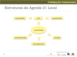 Estruturas da Agenda 21 LocalGrupos de ReflexãoGrupos de TrabalhoFórumGrupo CoordenadorCâmara (administração)ComunidadeCâmara (poder político)