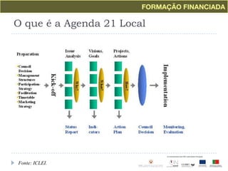 O que é a Agenda 21 LocalFonte: ICLEI.