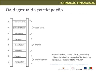 Os degraus da participaçãoFonte: Arnstein, Sherry (1969). A ladder of citizen participation, Journal of the American Institute of Planners 35(4), 216-224