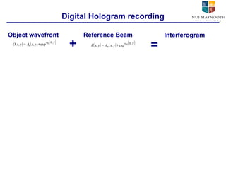 Digital Hologram recording Object wavefront Reference Beam Interferogram + = 