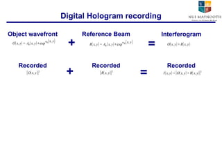 Digital Hologram recording Object wavefront Reference Beam Interferogram Recorded Recorded Recorded + = + = 