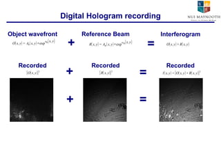 Digital Hologram recording Object wavefront Reference Beam Interferogram + = Recorded Recorded Recorded + + = + = 