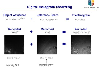 Digital Hologram recording Object wavefront Reference Beam Interferogram + = Recorded Recorded Recorded Intensity Only Intensity Only + + = + = 