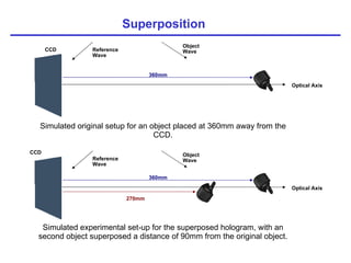 Superposition Optical Axis 360mm CCD Simulated experimental set-up for the superposed hologram, with an second object superposed a distance of 90mm from the original object. Optical Axis 270mm 360mm CCD Simulated original setup for an object placed at 360mm away from the CCD. Reference  Wave Object Wave Reference  Wave Object Wave 