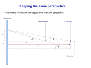 Keeping the same perspective We want to reconstruct both objects from the same perspective. a x a x ' d d' Near Object Plane Hologram Plane Far Object Plane Optical Axis    ’ 