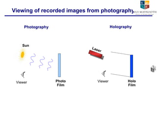 Viewing of recorded images from photography PhotoFilm Viewer Viewer Laser Holo Film Photography Holography Sun 