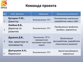 Команда проекта