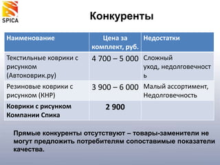 КонкурентыПрямые конкуренты отсутствуют – товары-заменители не могут предложить потребителям сопоставимые показатели качества.
