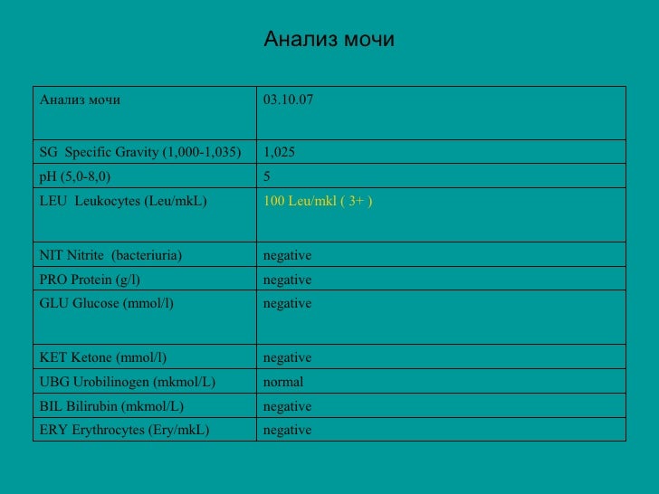 Лейкоциты Лейкоциты