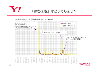 検索キーワードで読み解く07年 検索キーワードで読み解く07年