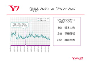 検索キーワードで読み解く2007年