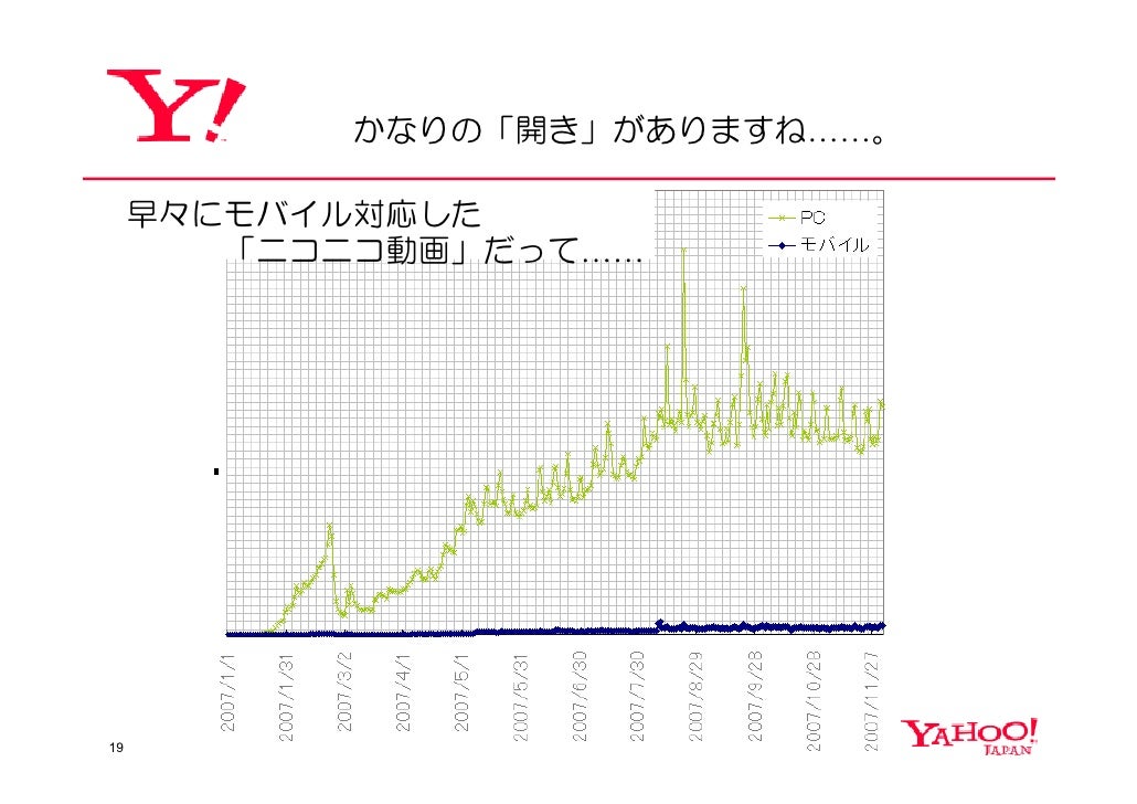 検索キーワードで読み解く07年 検索キーワードで読み解く07年