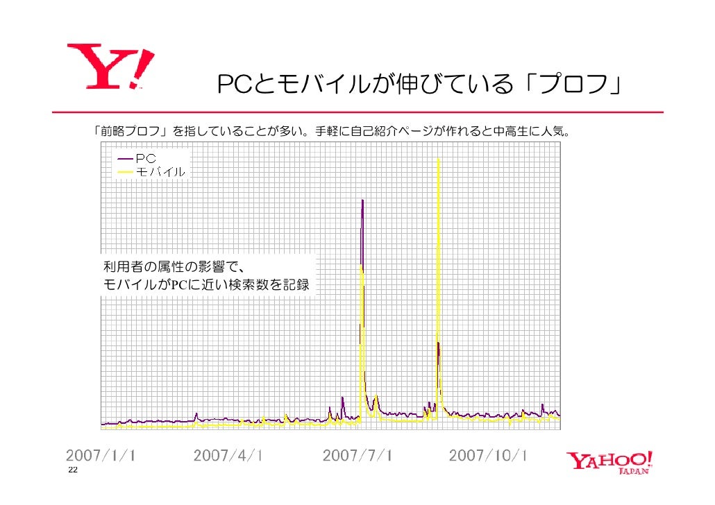 検索キーワードで読み解く07年