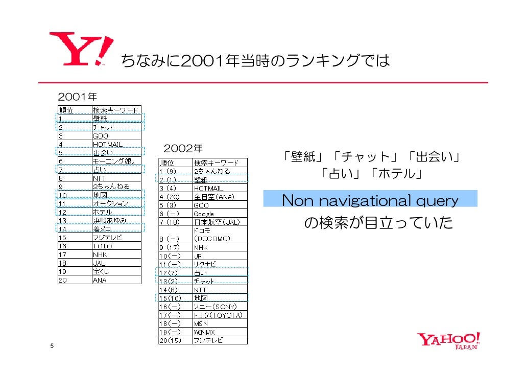 検索キーワードで読み解く07年 検索キーワードで読み解く07年