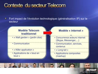 Contexte  du secteur Telecom<br />Fort impact de l’évolution technologique (généralisation IP) sur le secteur<br />Modèle ...
