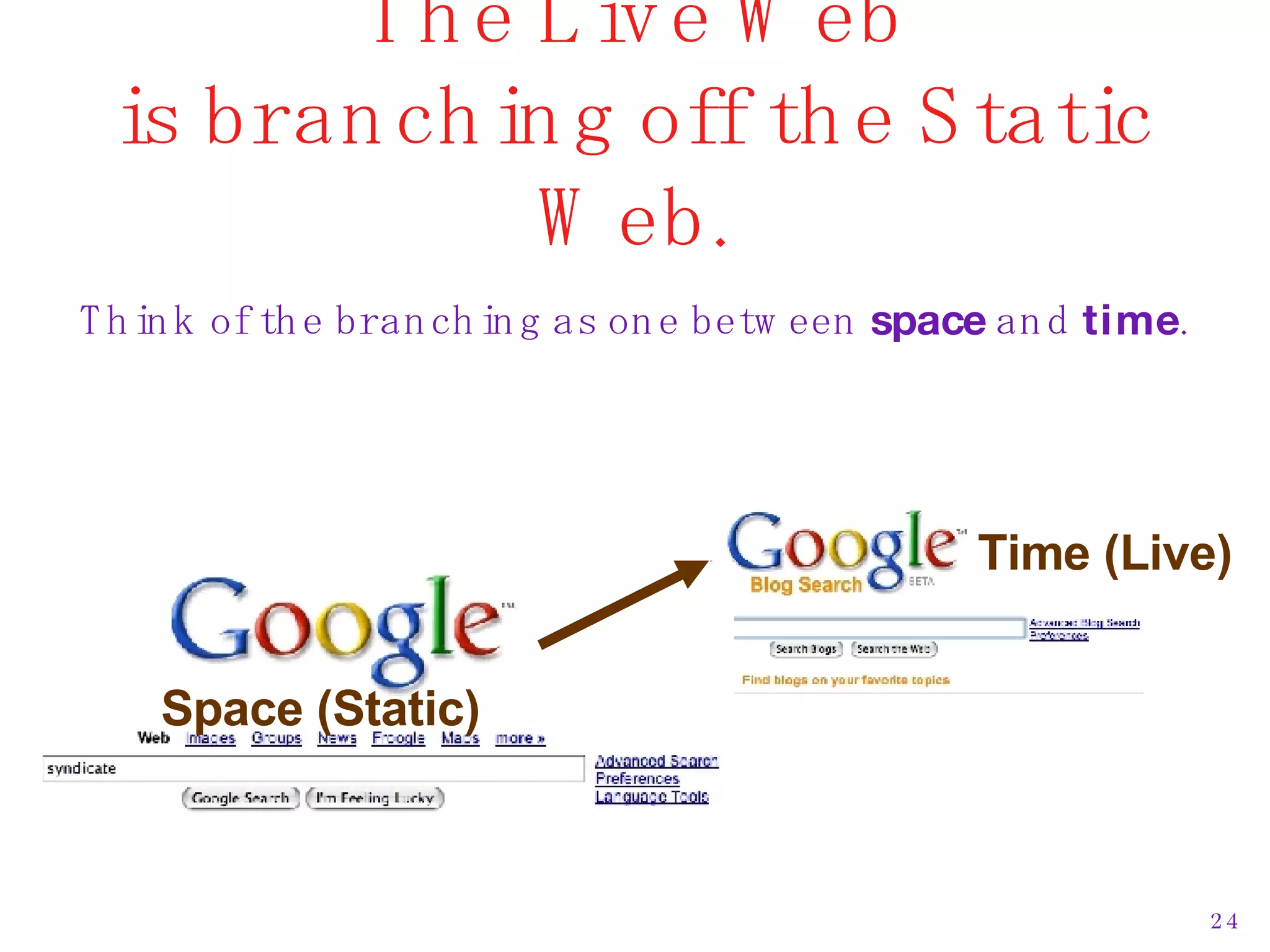 The Live Web is branching off the Static Web. Think of the branching as one between  space  and  time . Space (Static) Time (Live) 