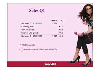 Sales Q1

                              MSEK       %
Net sales Q1 2006/2007        1 189
Currency effect                        +2.1
New net stores                         +1.2
Like For Like growth                   +1.6
Net sales Q1 2007/2008         1 247   +4.9



Stable growth

Growth from new stores will increase




                                              12
 