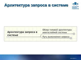 Архитектура запроса в системе 