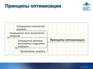 Принципы оптимизации 