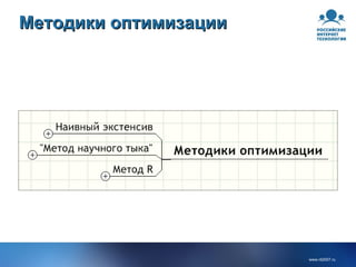 Методики оптимизации 