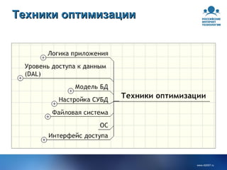 Техники оптимизации 