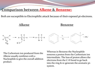 Presentation on Benzene | PPTX