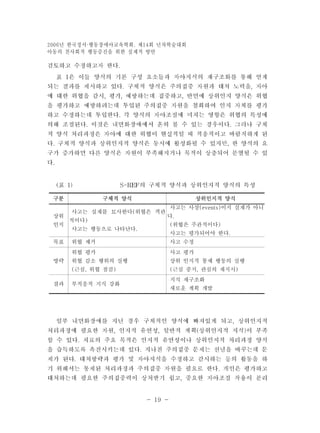 년 한국정서 2006 ·행동장애아교육학회. 제14회 년차학술대회 
아동의 친사회적 행동증진을 위한 실제적 방안 
구분 구체적 양식 상위인지적 양식 
상위 
인지 
사고는 실재를 묘사한다(위협은 객관 
적이다) 
사고는 행동으로 나타난다. 
사고는 사상(events)이지 실재가 아니 
다. 
(위협은 주관적이다) 
사고는 평가되어야 한다. 
목표 위협 제거 사고 수정 
방략 
- 19 - 
위협 평가 
위협 감소 행위의 실행 
(근심, 위협 점검) 
사고 평가 
상위 인지적 통제 행동의 실행 
(근심 중지, 관심의 재지시) 
결과 부적응적 지식 강화 지식 재구조화 
새로운 계획 개발 
 