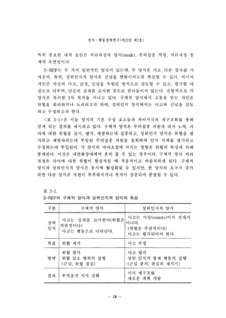 ??  ??????(? 23 ? ? 2?) 
?? ??? ?? ??? ????? ?? (mode)  ???? ?? ???? ? 
?? ?????. 
S-REF? ? ?? ???? ??? ??? ? ??? ?? ?? ??? ? 
???. ?? ????? ??? ??? ?????? ??? ? ??. ??? 
??? ??? ?? ?? ??? ??? ???? ??? ? ?? ??? ? 
??? ??? ??? ??? ??? ??? ????? ???. ????? ? 
??? ??? 1 ? ??? ??? ??. ??? ???? ??? ?? ??? 
??? ????? ????? ?? ???? ????? ??? ??? ?? 
?? ????? ??. 
<? 3-1> ? ?? ??? ?? ?? ???? ????? ????? ?? 
?? ?? ??? ???? ??. ??? ??? ???? ??? ?? ?? ? 
?? ?? ??? ?? ?? ????? ???? ???? ??? ??? ? 
??? ?????? ??? ???? ??? ???? ?? ??? ???? 
????? ????. ? ??? ????? ??? ??? ??? ??? ?? 
????. ??? ??????? ?? ? ? ?? ????. ??? ?? ?? 
??? ??? ?? ??? ???? ? ????? ????? ??. ??? 
??? ????? ??? ??? ???? ? ??? ? ??? ??? ?? 
?? ?? ??? ??? ?????? ??? ???? ??? ? ??. 
? 3-1. 
S-REF? ??? ??? ????? ??? ?? 
?? ??? ?? ????? ?? 
??? ??? ????(??? 
??? ??(events) ? ? ? ? ? 
?? ???. 
?????) 
?? 
(??? ?????) 
??? ???? ????. 
??? ????? ??. 
?? ?? ?? ?? ?? 
?? ?? ?? ?? 
?? ?? ?? ??? ?? ?? ??? ?? ??? ?? 
(?? ?? ??) (?? ?? ??? ???) 
?? ???? ?? ?? 
?? ???? 
??? ?? ?? 
- 18- 
 