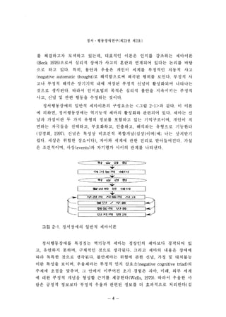 ??  ??????(? 23 ? ? 2?) 
? ????? ???? ??? ???? ??? ??? ???? ???? 
(Beck 1976) ??? ??? ??? ??? ??? ???? ??? ??? ?? 
?? ?? ??. ?? ??? ??? ??? ??? ???? ??? ?? 
(negative automatic thought) ? ?????? ??? ??? ???. ??? ? 
?? ??? ??? ???? ?? ??? ??? ??? ????? ???? 
??? ????. ??? ????? ??? ??? ??? ????? ??? 
?? ?? ? ?? ??? ???? ???. 
?? ????? ??? ????? ????? <?? 2-1> ? ??. ? ?? 
? ??? ??????? ???? ??? ???? ???? ??. ??? ? 
?? ???? ? ?? ??? ??? ???? ?? ?????? ??? ? 
??? ???? ???? ????? ???? ???? ???? ???? 
(??? 1997). ??? ??? ???? ????(??)??(?; ?? ???? 
??. ??? ??? ????) , ??? ??? ?? ??? ??????. ?? 
? ????? ??(events) ? ???? ??? ??? ????. 
? 
-? ? ? ??=:== 
| ?.71??* ?l? | 
ƶһ?F ?* ? ? > 
* 
???.!- / ??? 
?!?????? ?f?? 
?! ::::>c1 ?? ?? ?? 
?? 2-1. ????? ??? ???? 
??????? ???? ???? ??? ???? ???? ???? ? 
? ???? ??? ???? ??? ????. ??? ??? ??? ??? 
?? ??? ??? ????. ????? ??? ?? ?? ?? ? ???? 
?? ??? ??? ????? ??? ?? ???(negative cognitive triad) ? 
??? ??? ??? ? ??? ???? ?? ??? ?? ?? ?? ?? 
? ?? ??? ??? ??? ??? ???? (Wells  1979). ??? ??? ? 
?? ??? ???? ??? ??? ??? ??? ? ????? ????(? 
-4- 
 