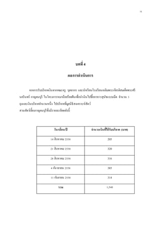 18
บทที่ 4
ผลการดาเนินการ
จากการรับบริจาคเงินจากคณะครู บุคลากร และนักเรียนโรงเรียนเฉลิมพระเกียรติสมเด็จพระศรี
นครินทร์ กาญจนบุรี ในโครงการหมาน้อยร้อยฝันเพื่อนาเงินไปซื้ออาหารสุนัขแบบเม็ด จานวน 3
ถุงและเงินบริจาคจานวนหนึ่ง ไปบริจาคที่มูลนิธิสงเคราะห์สัตว์
สวนสัตว์เลี้ยงกาญจนบุรีซึ่งมีรายละเอียดดังนี้
วัน/เดือน/ปี จานวนเงินที่ได้รับบริจาค (บาท)
14 สิงหาคม 2558 205
21 สิงหาคม 2558 320
28 สิงหาคม 2558 316
4 กันายายน 2558 385
11 กันยายน 2558 314
รวม 1,540
 