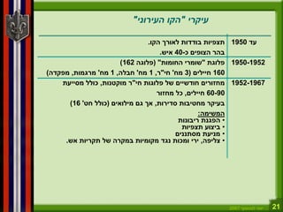 21‫לנגוצקי‬ ‫יוסי‬2007
‫עיקרי‬"‫העירוני‬ ‫הקו‬"
‫הקו‬ ‫לאורך‬ ‫בודדות‬ ‫תצפיות‬.
‫כ‬ ‫הצופים‬ ‫בהר‬-40‫איש‬.
‫פלוגת‬"‫החומות‬ ‫שומרי‬( "‫פלוגה‬162)
160‫חיילים‬(3‫מח‬'‫חי‬"‫ר‬,1‫מח‬'‫חבלה‬,1‫מח‬'‫מרגמות‬,‫מפקדה‬)
‫חי‬ ‫פלוגות‬ ‫של‬ ‫חודשיים‬ ‫מחזורים‬"‫מוקטנות‬ ‫ר‬,‫מסייעת‬ ‫כולל‬
60-90‫חיילים‬,‫מחזור‬ ‫כל‬
‫סדירות‬ ‫מחטיבות‬ ‫בעיקר‬,‫מילואים‬ ‫גם‬ ‫אך‬(‫חט‬ ‫כולל‬'16)
‫המשימה‬:
•‫ריבונות‬ ‫הפגנת‬
•‫תצפיות‬ ‫ביצוע‬
•‫מסתננים‬ ‫מניעת‬
•‫צליפה‬,‫אש‬ ‫תקריות‬ ‫של‬ ‫במקרה‬ ‫מקומיות‬ ‫נגד‬ ‫ומכות‬ ‫ירי‬.
‫עד‬1950
1950-1952
1952-1967
 