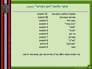 22‫לנגוצקי‬ ‫יוסי‬2007
‫פלוגת‬ ‫עיקרי‬"‫העירוני‬ ‫הקו‬"(‫המשך‬)
‫באבו‬ ‫הפלוגה‬ ‫מפקדת‬-‫טור‬12‫לוחמים‬
‫באבו‬ ‫מסייעת‬-‫טור‬20‫לוחמים‬
‫רחל‬ ‫רמת‬3‫לוחמים‬
"‫בודד‬ ‫בית‬"3‫לוחמים‬
"‫לולב‬"3‫לוחמים‬
"‫אריה‬"5‫לוחמים‬
‫ציון‬ ‫הר‬6‫לוחמים‬
‫נוטרדם‬7‫לוחמים‬
"‫מג‬"‫ב‬"8‫לוחמים‬
"‫תורג‬'‫מן‬"6‫חיילים‬
‫פאגי‬5‫לוחמים‬
‫ה‬ ‫שנות‬ ‫ראשית‬ ‫עד‬-60,‫מג‬"‫הקו‬ ‫את‬ ‫מאייש‬ ‫ב‬,‫מאבו‬-‫דרומה‬ ‫טור‬.
 