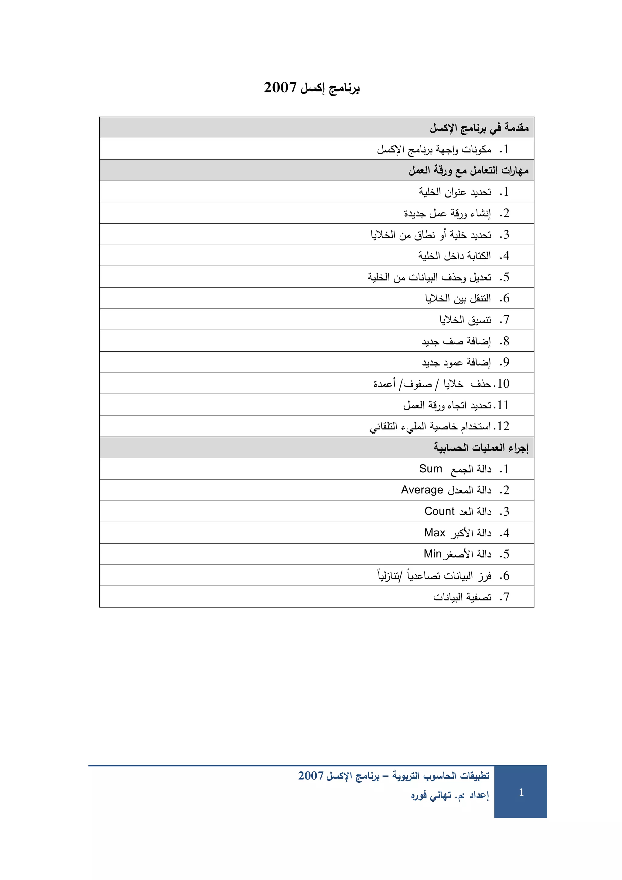 ‫التربوية‬ ‫الحاسوب‬ ‫تطبيقات‬–‫اإلكسل‬ ‫برنامج‬2007
‫إعداد‬:‫م‬.‫ه‬‫فور‬ ‫تهاني‬ 1
‫إكسل‬ ‫برنامج‬2007
‫في‬ ‫مقدمة‬‫اإلكسل‬ ‫برنامج‬
1.‫اإلكسل‬ ‫نامج‬‫ر‬‫ب‬ ‫اجية‬‫و‬ ‫مكونات‬
‫العمل‬ ‫ورقة‬ ‫مع‬ ‫التعامل‬ ‫ات‬‫ر‬‫مها‬
1.‫الخمية‬ ‫ان‬‫و‬‫عن‬ ‫تحديد‬
2.‫جديدة‬ ‫عمل‬ ‫قة‬‫ر‬‫و‬ ‫إنشاء‬
3.‫الخاليا‬ ‫من‬ ‫نطاق‬ ‫أو‬ ‫خمية‬ ‫تحديد‬
4.‫الخمية‬ ‫داخل‬ ‫الكتابة‬
5.‫الخمية‬ ‫من‬ ‫البيانات‬ ‫وحذف‬ ‫تعديل‬
6.‫الخاليا‬ ‫بين‬ ‫التنقل‬
7.‫الخاليا‬ ‫تنسيق‬
8.‫إضافة‬‫جديد‬ ‫صف‬
9.‫جديد‬ ‫عمود‬ ‫إضافة‬
10.‫خاليا‬ ‫حذف‬/‫صفوف‬/‫أعمدة‬
11.‫العمل‬ ‫قة‬‫ر‬‫و‬ ‫اتجاه‬ ‫تحديد‬
12.‫التمقائي‬ ‫المميء‬ ‫خاصية‬ ‫استخدام‬
‫الحسابية‬ ‫العمميات‬ ‫اء‬‫ر‬‫إج‬
1.‫الجمع‬ ‫دالة‬Sum
2.‫المعدل‬ ‫دالة‬Average
3.‫دالة‬‫العد‬Count
4.‫دالة‬‫األكبر‬Max
5.‫األصغر‬ ‫دالة‬Min
6.ً‫ا‬‫تصاعدي‬ ‫البيانات‬ ‫فرز‬/ً‫ا‬‫لي‬‫ز‬‫تنا‬
7.‫البيانات‬ ‫تصفية‬
 