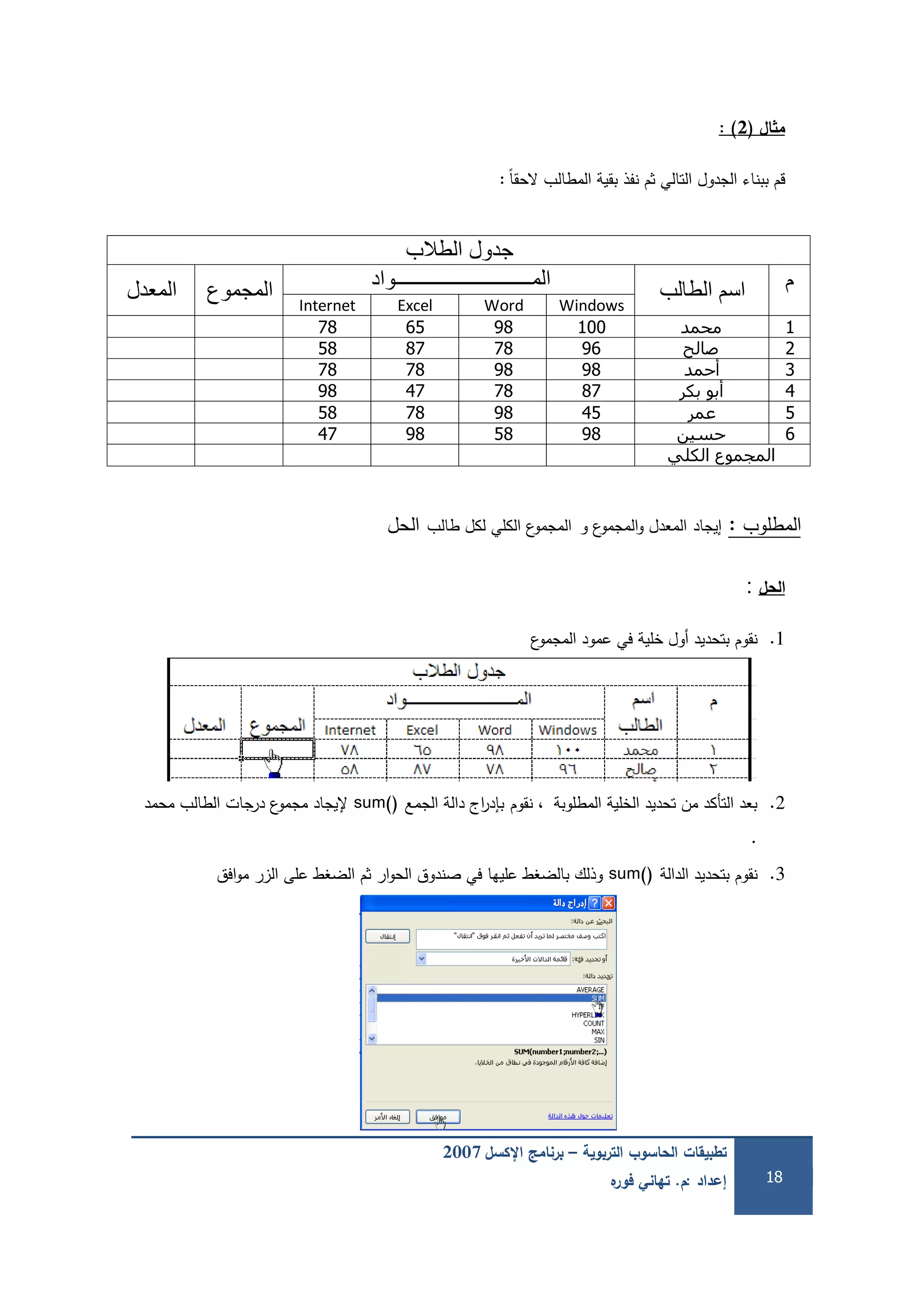 ‫التربوية‬ ‫الحاسوب‬ ‫تطبيقات‬–‫اإلكسل‬ ‫برنامج‬2007
‫إعداد‬:‫م‬.‫ه‬‫فور‬ ‫تهاني‬ 18
‫ال‬ ‫م‬(2):
ً‫ا‬‫الحق‬ ‫المطالب‬ ‫بقية‬ ‫نفذ‬ ‫ثم‬ ‫التالي‬ ‫الجدول‬ ‫ببناء‬ ‫قم‬:
‫الحل‬:
1.‫نقوم‬‫ع‬‫المجمو‬ ‫عمود‬ ‫في‬ ‫خمية‬ ‫أول‬ ‫بتحديد‬
2.‫المطموبة‬ ‫الخمية‬ ‫تحديد‬ ‫من‬ ‫التأكد‬ ‫بعد‬‫نقوم‬ ،‫الجمع‬ ‫دالة‬ ‫اج‬‫ر‬‫بإد‬sum()‫محمد‬ ‫الطالب‬ ‫درجات‬ ‫ع‬‫مجمو‬ ‫إليجاد‬
.
3.‫نقوم‬‫الدالة‬ ‫بتحديد‬sum()‫افق‬‫و‬‫م‬ ‫الزر‬ ‫عمى‬ ‫الضغط‬ ‫ثم‬ ‫ار‬‫و‬‫الح‬ ‫صندوق‬ ‫في‬ ‫عمييا‬ ‫بالضغط‬ ‫وذلك‬
‫الطالب‬ ‫جدول‬
‫م‬‫الطالب‬ ‫اسم‬‫المـــــــــــــــــــــــــــواد‬‫المجموع‬‫المعدل‬ WindowsWordExcelInternet
1‫محمد‬100986578
2‫صالح‬96788758
3‫أحمد‬98987878
4‫بكر‬ ‫أبو‬87784798
5‫عمر‬45987858
6‫حسين‬98589847
‫الكلي‬ ‫المجموع‬
‫المطموب‬:‫إيجاد‬‫و‬ ‫ع‬‫المجمو‬‫و‬ ‫المعدل‬‫طالب‬ ‫لكل‬ ‫الكمي‬ ‫ع‬‫المجمو‬‫الحل‬
 
