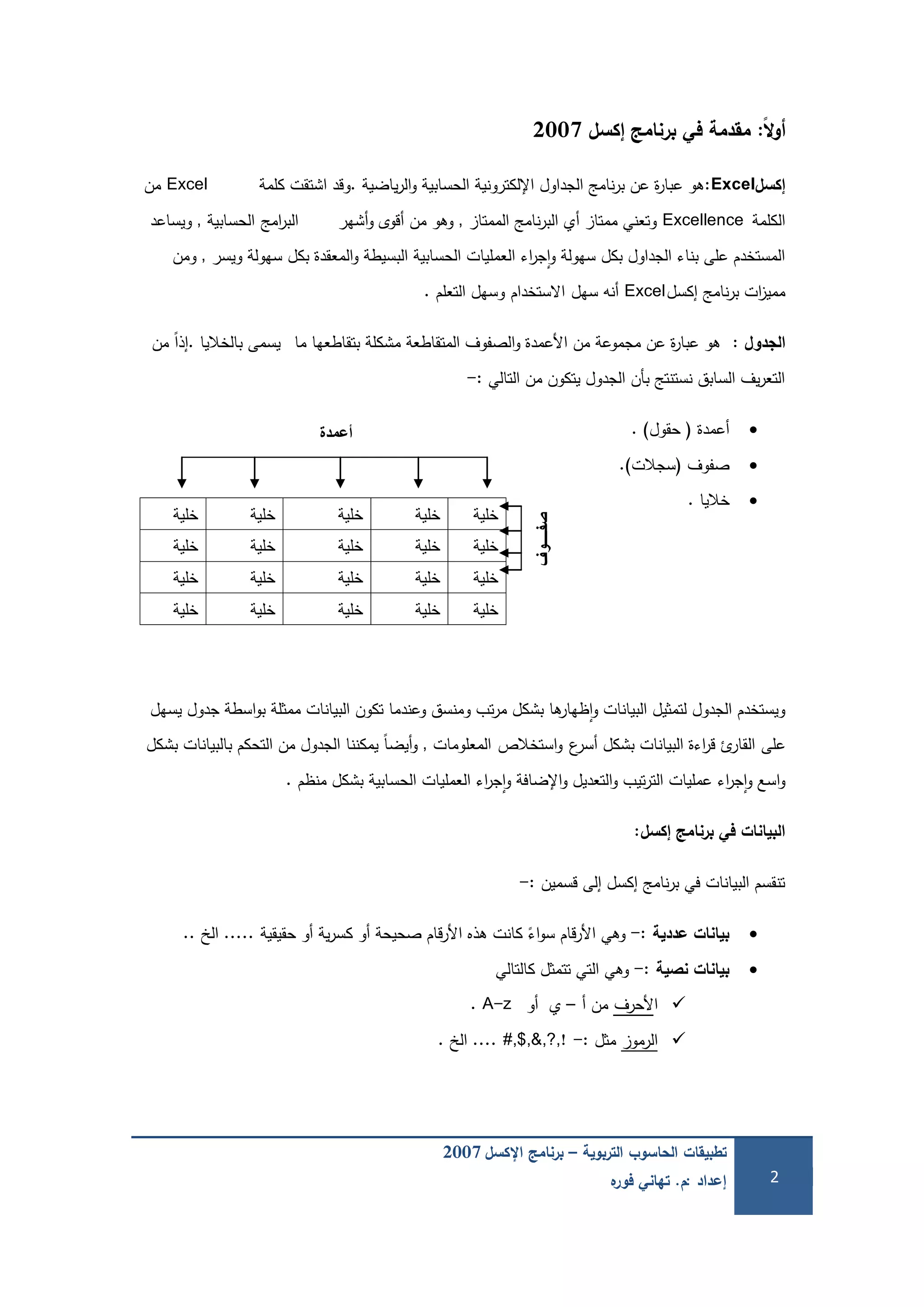 ‫التربوية‬ ‫الحاسوب‬ ‫تطبيقات‬–‫اإلكسل‬ ‫برنامج‬2007
‫إعداد‬:‫م‬.‫ه‬‫فور‬ ‫تهاني‬ 2
‫ًال‬‫وو‬:‫إكسل‬ ‫برنامج‬ ‫في‬ ‫مقدمة‬2007
‫إكسل‬Excel:‫ياضية‬‫ر‬‫ال‬‫و‬ ‫الحسابية‬ ‫اإللكترونية‬ ‫الجداول‬ ‫نامج‬‫ر‬‫ب‬ ‫عن‬ ‫ة‬‫ر‬‫عبا‬ ‫ىو‬.‫كممة‬ ‫اشتقت‬ ‫وقد‬Excel‫من‬
‫الكممة‬Excellence‫الممتاز‬ ‫نامج‬‫ر‬‫الب‬ ‫أي‬ ‫ممتاز‬ ‫وتعني‬,‫أشير‬‫و‬ ‫أقوى‬ ‫من‬ ‫وىو‬‫امج‬‫ر‬‫الب‬‫الحسابية‬,‫ويساعد‬
‫ويسر‬ ‫سيولة‬ ‫بكل‬ ‫المعقدة‬‫و‬ ‫البسيطة‬ ‫الحسابية‬ ‫العمميات‬ ‫اء‬‫ر‬‫ج‬‫ا‬‫و‬ ‫سيولة‬ ‫بكل‬ ‫الجداول‬ ‫بناء‬ ‫عمى‬ ‫المستخدم‬,‫ومن‬
‫إكسل‬ ‫نامج‬‫ر‬‫ب‬ ‫ات‬‫ز‬‫ممي‬Excel‫سيل‬ ‫أنو‬‫االستخدام‬‫التعمم‬ ‫وسيل‬.
‫الجدول‬:‫ما‬ ‫بتقاطعيا‬ ‫مشكمة‬ ‫المتقاطعة‬ ‫الصفوف‬‫و‬ ‫األعمدة‬ ‫من‬ ‫مجموعة‬ ‫عن‬ ‫ة‬‫ر‬‫عبا‬ ‫ىو‬‫بالخاليا‬ ‫يسمى‬.‫من‬ ً‫ا‬‫إذ‬
‫التالي‬ ‫من‬ ‫يتكون‬ ‫الجدول‬ ‫بأن‬ ‫نستنتج‬ ‫السابق‬ ‫يف‬‫ر‬‫التع‬-:
‫أعمدة‬(‫حقول‬).
‫صفوف‬(‫سجالت‬).
‫خاليا‬.
‫يسيل‬ ‫جدول‬ ‫اسطة‬‫و‬‫ب‬ ‫ممثمة‬ ‫البيانات‬ ‫تكون‬ ‫وعندما‬ ‫ومنسق‬ ‫تب‬‫ر‬‫م‬ ‫بشكل‬ ‫ىا‬‫ظيار‬‫ا‬‫و‬ ‫البيانات‬ ‫لتمثيل‬ ‫الجدول‬ ‫ويستخدم‬
‫عمى‬‫ئ‬‫القار‬‫ع‬‫أسر‬ ‫بشكل‬ ‫البيانات‬ ‫اءة‬‫ر‬‫ق‬‫استخالص‬‫و‬‫المعمومات‬,‫بشكل‬ ‫بالبيانات‬ ‫التحكم‬ ‫من‬ ‫الجدول‬ ‫يمكننا‬ ً‫ا‬‫أيض‬‫و‬
‫منظم‬ ‫بشكل‬ ‫الحسابية‬ ‫العمميات‬ ‫اء‬‫ر‬‫ج‬‫ا‬‫و‬ ‫اإلضافة‬‫و‬ ‫التعديل‬‫و‬ ‫تيب‬‫ر‬‫الت‬ ‫عمميات‬ ‫اء‬‫ر‬‫ج‬‫ا‬‫و‬ ‫اسع‬‫و‬.
‫إكسل‬ ‫برنامج‬ ‫في‬ ‫البيانات‬:
‫قسمين‬ ‫إلى‬ ‫إكسل‬ ‫نامج‬‫ر‬‫ب‬ ‫في‬ ‫البيانات‬ ‫تنقسم‬-:
‫عددية‬ ‫بيانات‬-:‫حقيقية‬ ‫أو‬ ‫ية‬‫ر‬‫كس‬ ‫أو‬ ‫صحيحة‬ ‫قام‬‫ر‬‫األ‬ ‫ىذه‬ ‫كانت‬ ً‫اء‬‫و‬‫س‬ ‫قام‬‫ر‬‫األ‬ ‫وىي‬.....‫الخ‬..
‫نصية‬ ‫بيانات‬-:‫كالتالي‬ ‫تتمثل‬ ‫التي‬ ‫وىي‬
‫ا‬‫ألحرف‬‫أ‬ ‫من‬–‫أو‬ ‫ي‬A-z.
‫الرموز‬‫مثل‬-:#,$,&,?,!....‫الخ‬.
‫خمية‬‫خمية‬‫خمية‬‫خمية‬‫خمية‬
‫خمية‬‫خمية‬‫خمية‬‫خمية‬‫خمية‬
‫خمية‬‫خمية‬‫خمية‬‫خمية‬‫خمية‬
‫خمية‬‫خمية‬‫خمية‬‫خمية‬‫خمية‬
‫أعمدة‬
‫صفــــوف‬
 