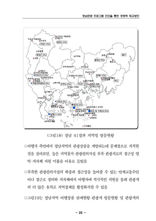 경남관광 프로그램 진단을 통한 경쟁력 제고방안




                       가야산 국립공원
                       해인사
 덕유산 국립공원
         수승대




       농월정
                                                                얼음골
                                                          표충사
                                    우포늪
     상림

                                                                통도사

                            벽계관광지         부곡온천

        대원사
     지리산국립공원                                주남저수지
                              도항말산리고분군
           남명조식유적                                         국립김해박물관
 쌍계사 청학동                                                  수로왕릉
     삼성궁                                   문신미술관
                      촉석루
                                                 장복산 공원
                              경남 수목원

               다솔사

                             당항포 관광지




                 남일대
                 해수욕장 상족암                   포로수용소 유적관
                                    남망산 조각공원
                                    도남 관광지
                                          몽돌해수욕장
                                  한산도 제승당      외도
                 금산
                                              해금강

             상주해수욕장

                                           소매물도




               (그림18) 경남 41경과 지역별 방문현황

○여행사 측면에서 경남지역의 관광상품을 개발하는데 문제점으로 지적한
 것을 살펴보면, 높은 지역물가‧관광편의시설 부족‧관광지로의 접근성 열
 악‧지자체 지원 미흡을 이유로 들었음

○부족한 관광편의시설의 확충과 접근성을 높여줄 수 있는 연계교통수단
 이나 접근로 정비와 지자체에서 여행사에 적극적인 지원을 통해 관광객
 의 더 많은 유치로 지역경제를 활성화시킬 수 있음

○그림19는 경남지역 여행상품 판매현황‧관광객 방문현황 및 관광객의


                                    - 25 -
 